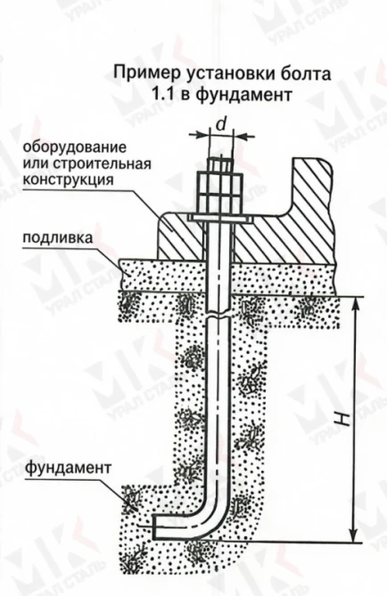 Болт фундаментный тип 1.1 М16х400 мм ГОСТ 24379.1-2012 изогнутый в Сургуте