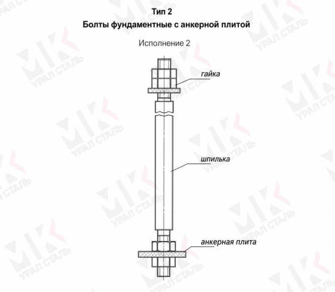 Болт фундаментный тип 2.2 М80х1500 мм ГОСТ 24379.1-2012 с анкерной плитой в Сургуте