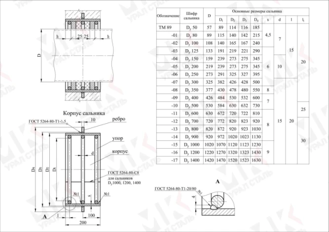 Сальник набивной ТМ 89 Ду50 L=200 серия 5.900-2 в Сургуте